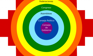 Chakana que expresa la estructura organizativa de la Confederación Kichwa del Ecuador. Fuente: ECUARUNARI.