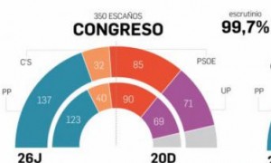 congreso_espana_26j